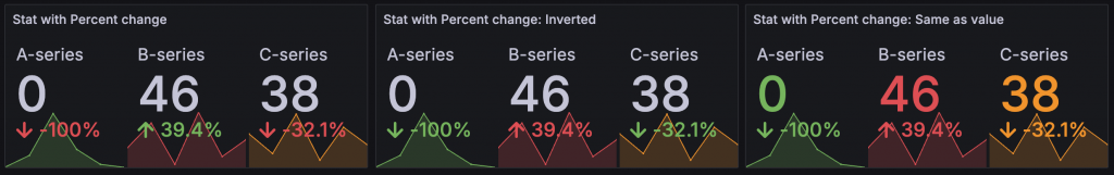 Show percent change