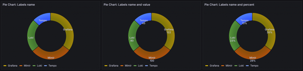 Labels