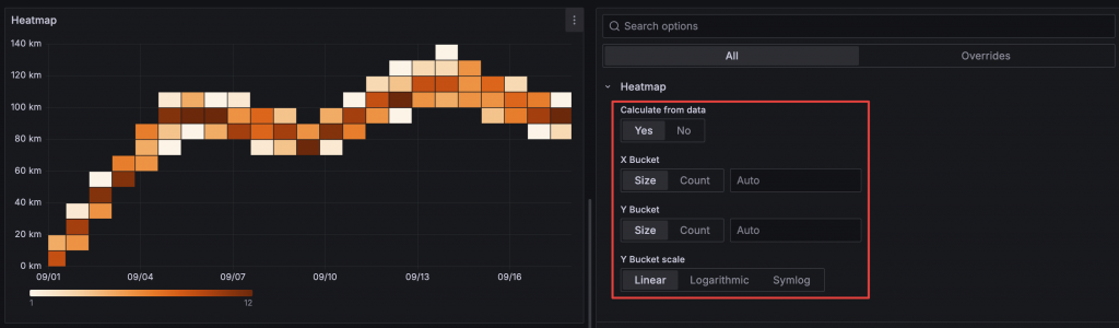 Calculate from data