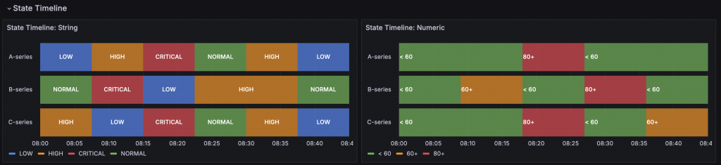 State Timeline