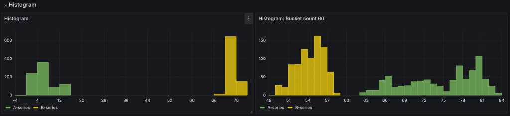 Histogram