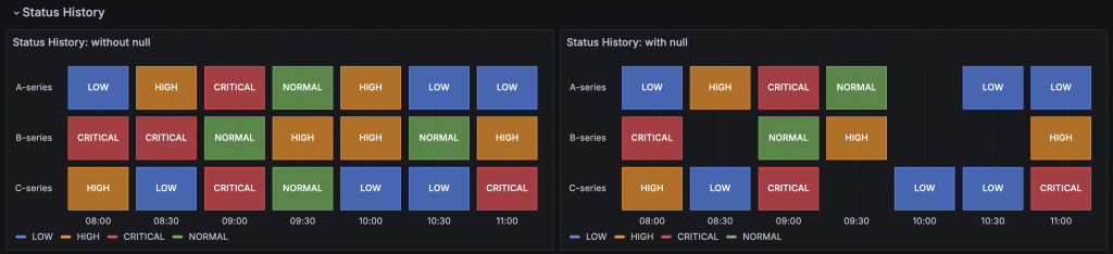 Status History