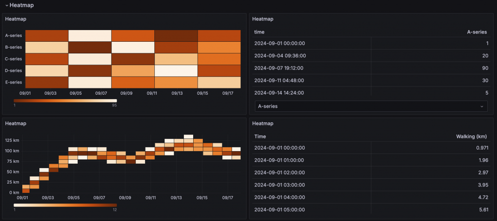 Heatmap