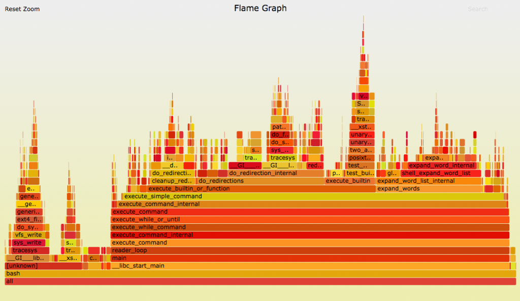 Flame Graph