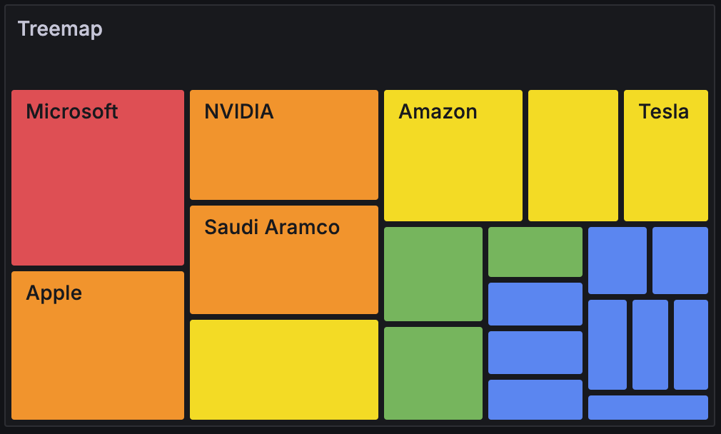 TreeMap