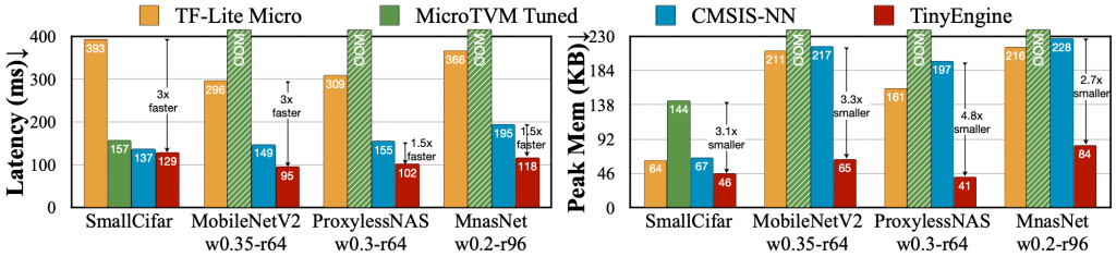 MCUNet2