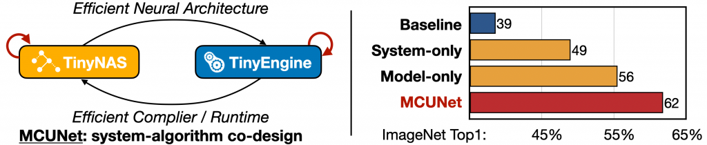 MCUNet1