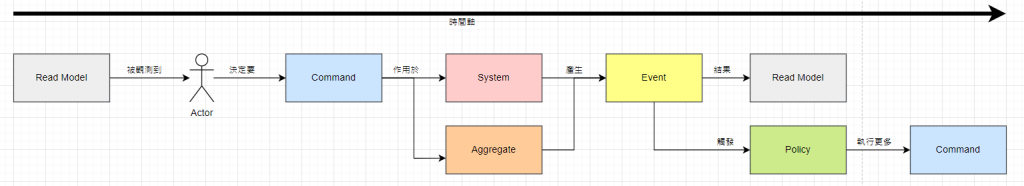 Strategic Design 02