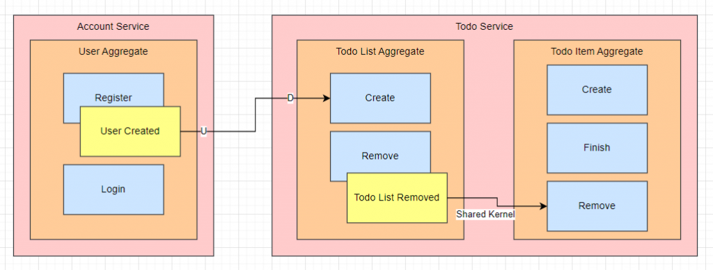 Strategic Design 11