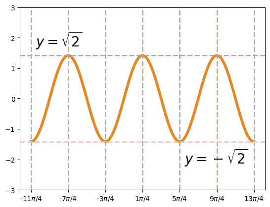 sinx+cosx