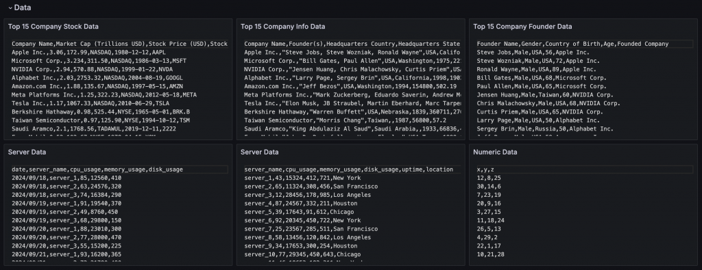 Data