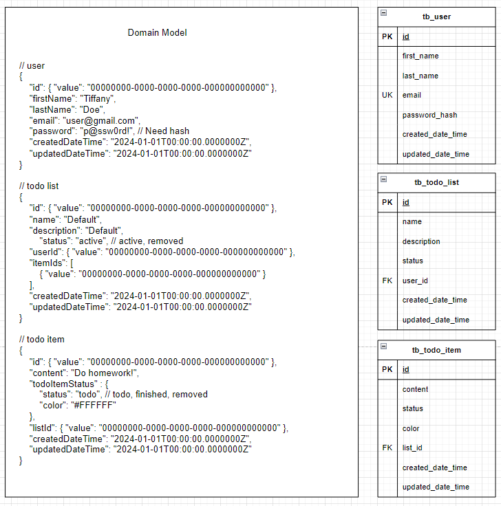 Tactical Design 04