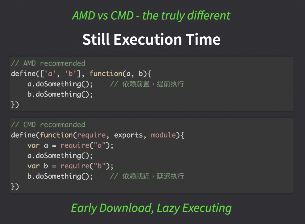 AMD vs CMD