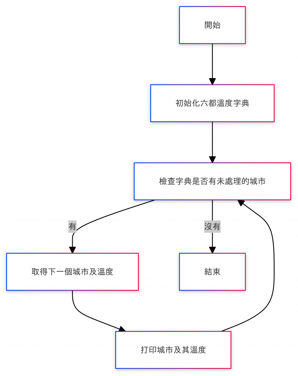 https://ithelp.ithome.com.tw/upload/images/20240921/20121052eMNLP0Whpb.png