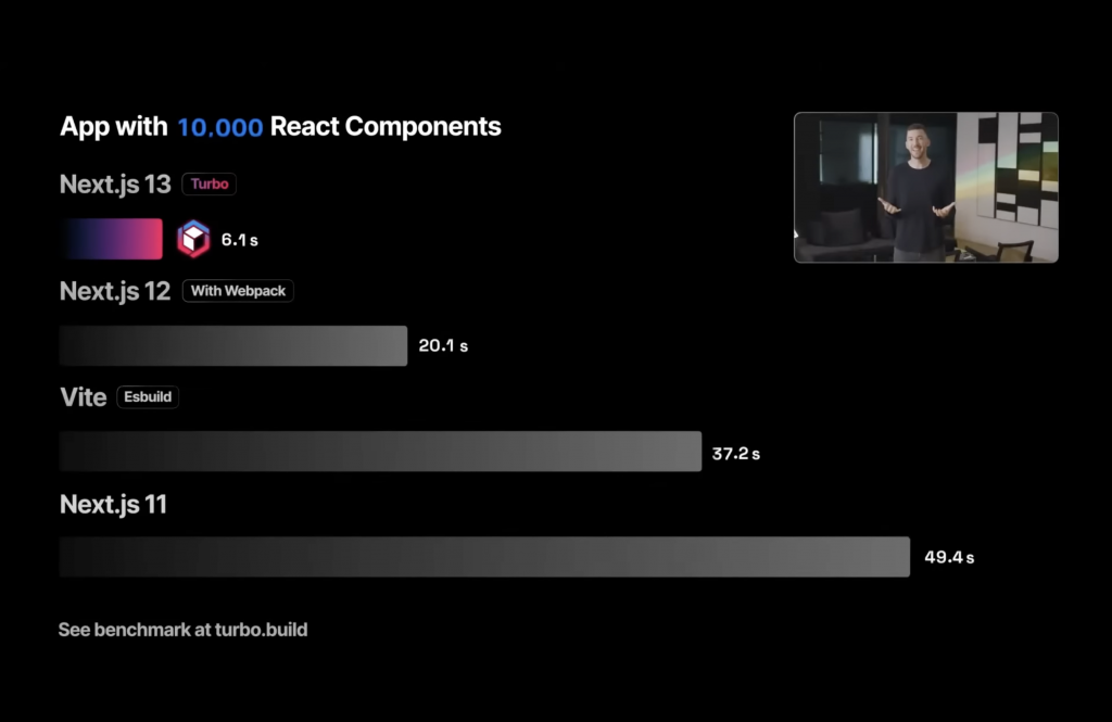 nextjs conf 2022