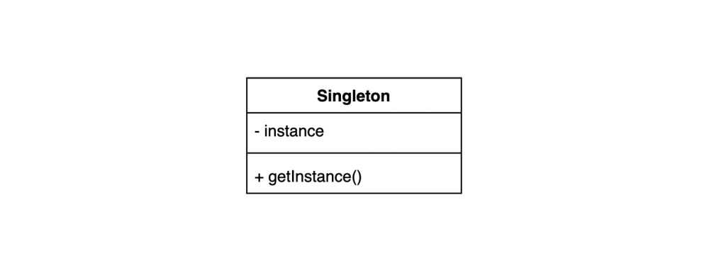 Singleton Pattern