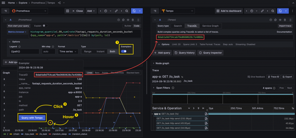 Metrics to Traces