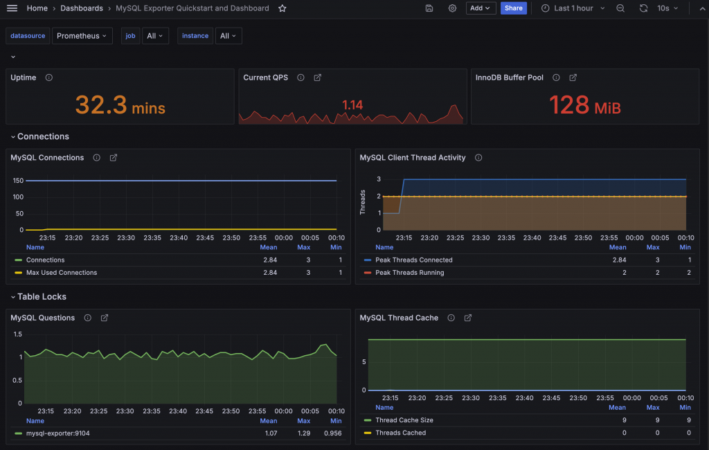 mysql monitoring