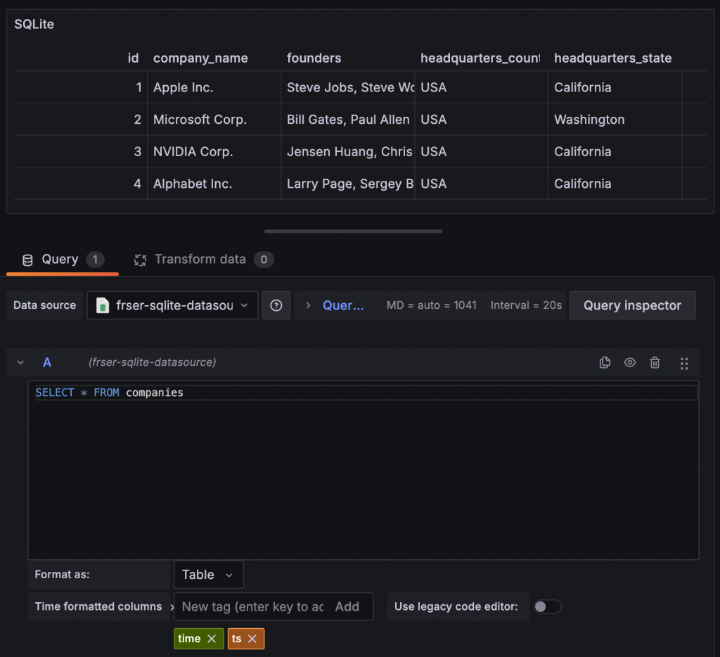 SQLite Data Source Vis