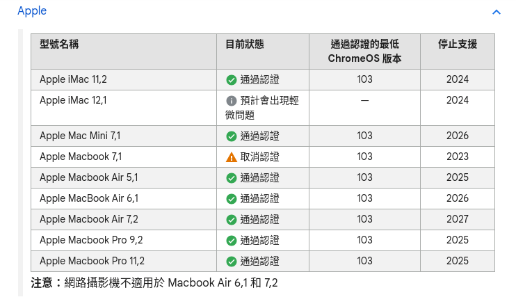 Apple電腦獲認證名單