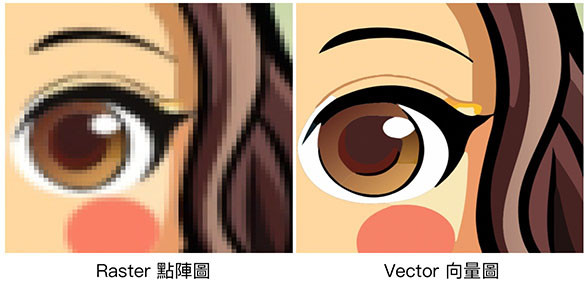 Recraft 教學 - 點陣圖轉向量圖 - 將點陣圖 Raster 影像轉換成向量圖 Vector 影像