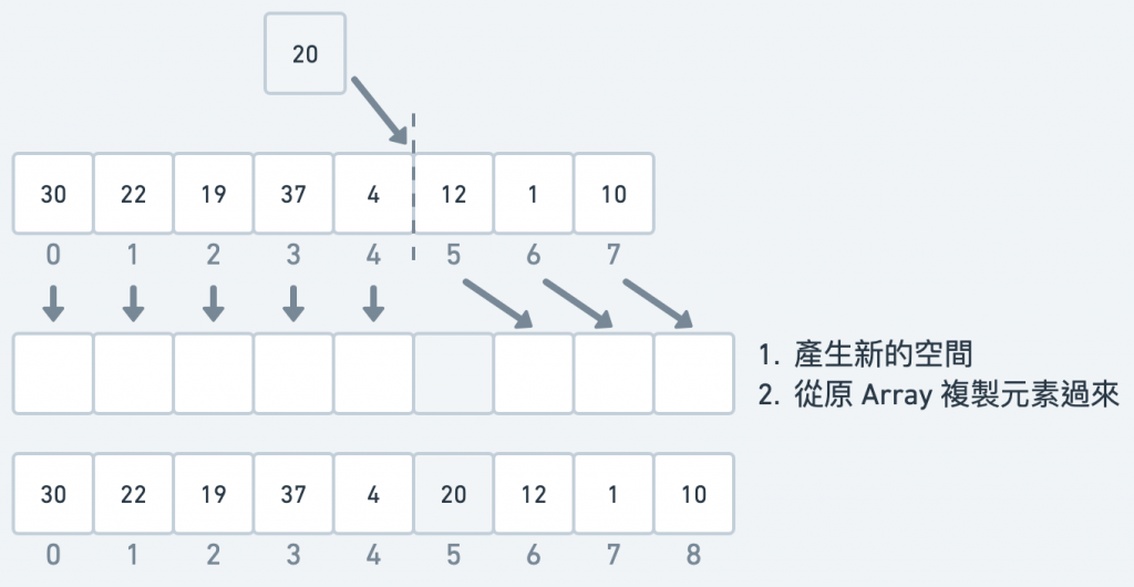 Array 插入元素