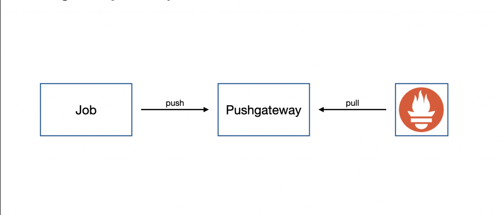 Pushgateway Concept