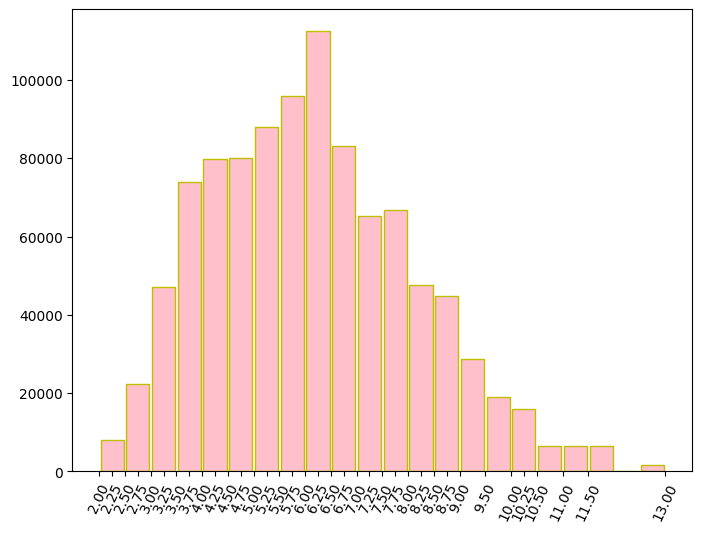 N=1000000_bar_plot