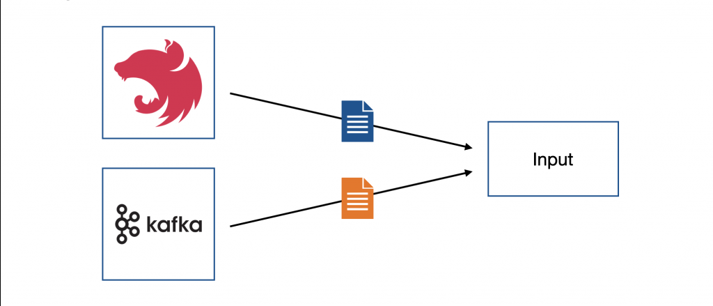 Logstash input concept