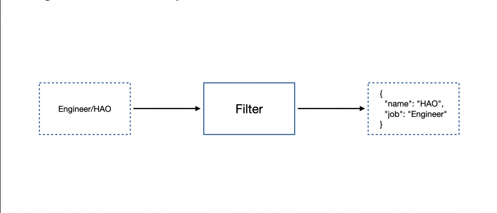 Logstash Filter Concept