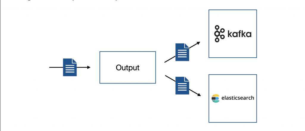 Logstash Output Concept