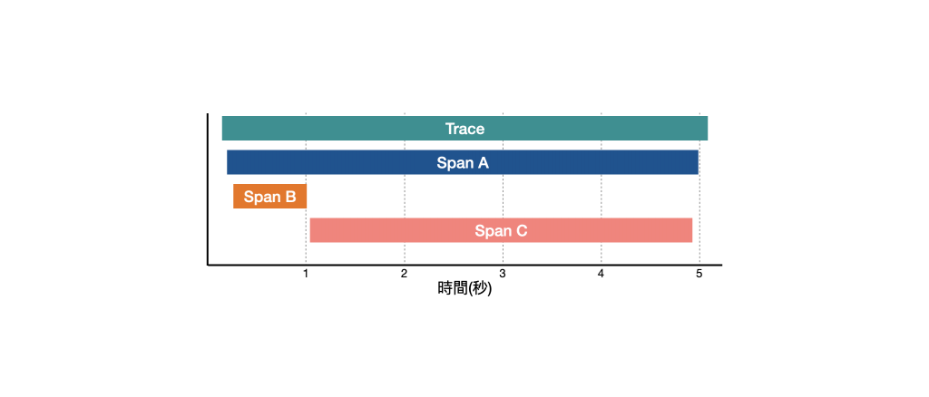 Context Propagation