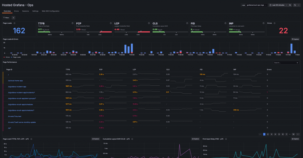 Frontend Observability