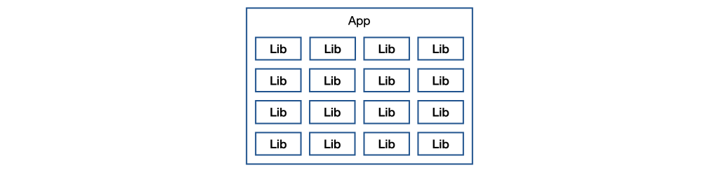 Nx Application And Library Concept