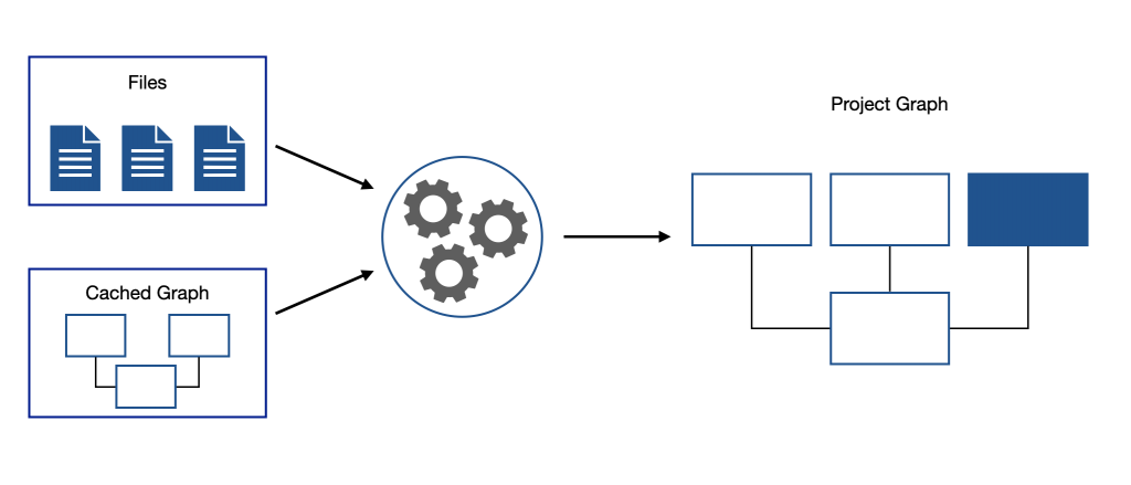 Nx Project Graph Concept