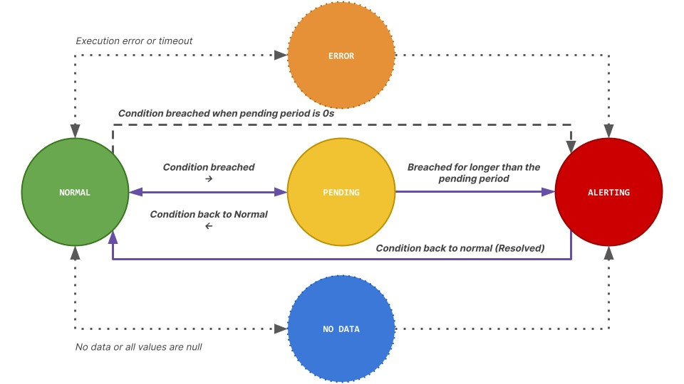 Lifecycle