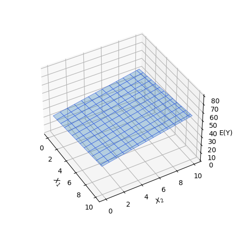 ReponseSurface