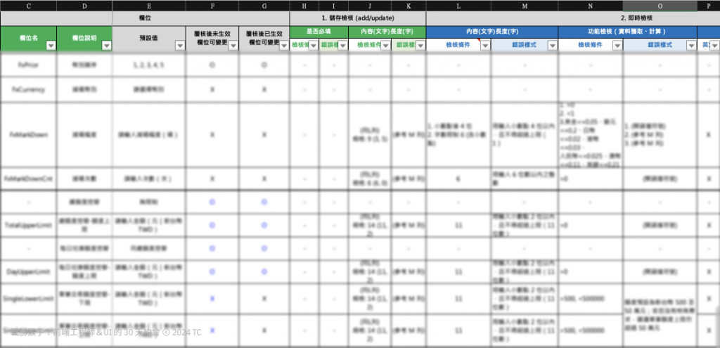 檢核表