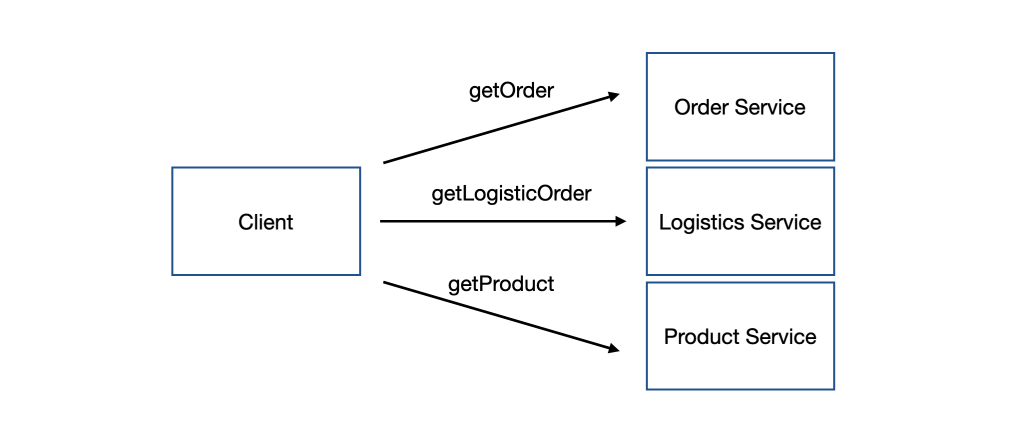 Network Latency