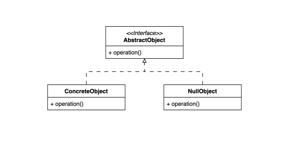 Null Object Pattern