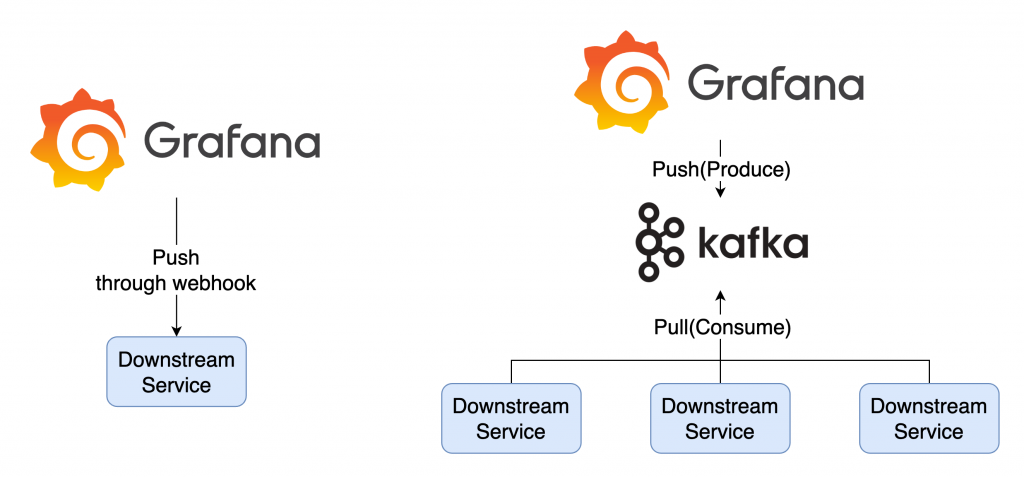 Kafka vs Webhook