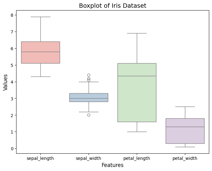 Box_plot_of_iris_dataset