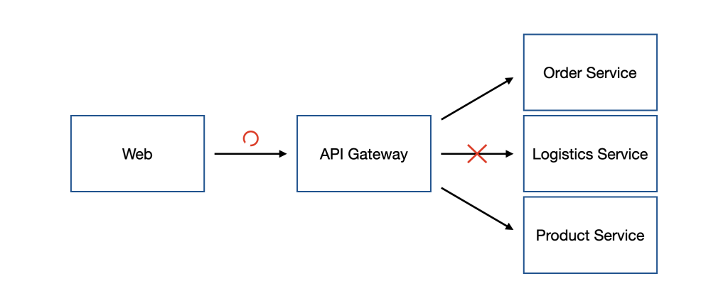 Microservice Pending Concept