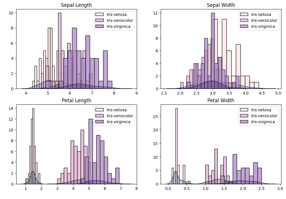 Distribution_of_PredictiveVariables_under_different_Species_combined