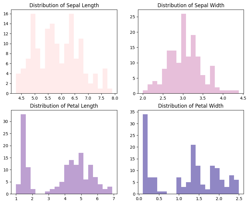 PredictiveVariablesDistribution