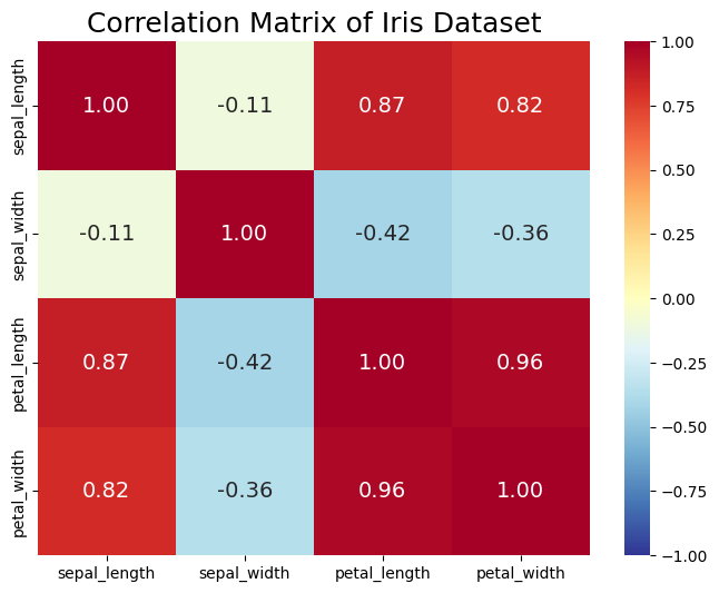 CorrelationMatrix