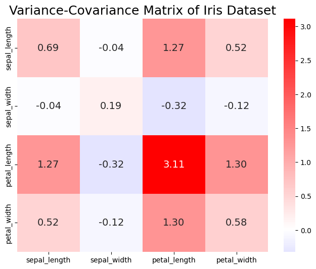 VarianceCovarianceMatrix