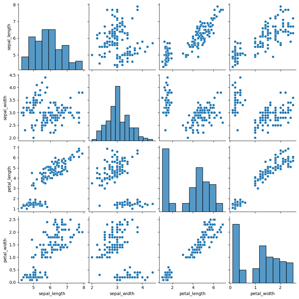 ScatterPlots_between_PredictiveVariables