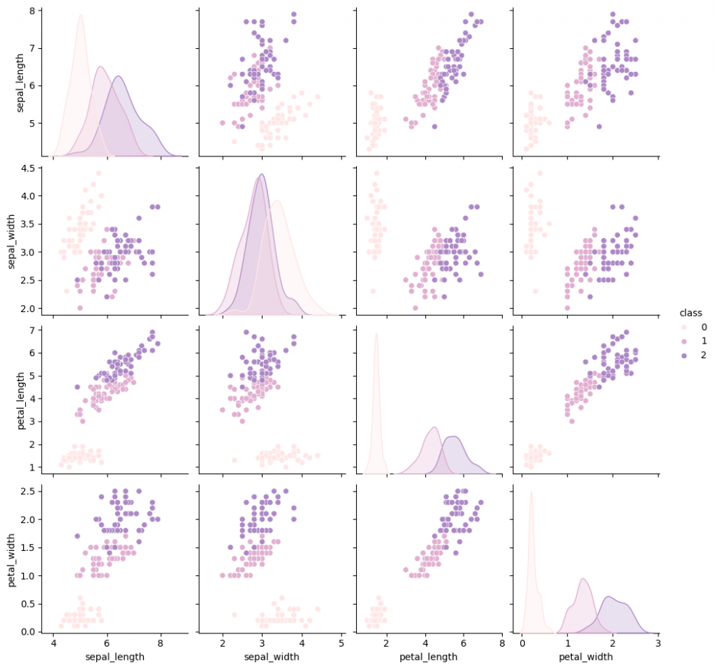 ScatterPlots_between_PredictiveVariables_with_dist