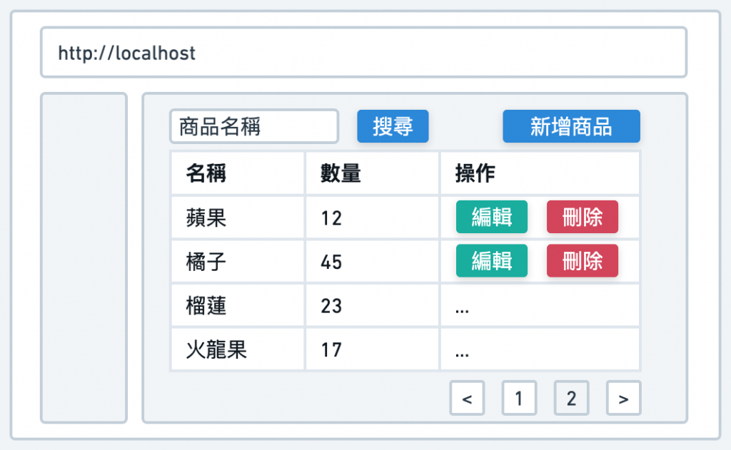 商品列表示意圖